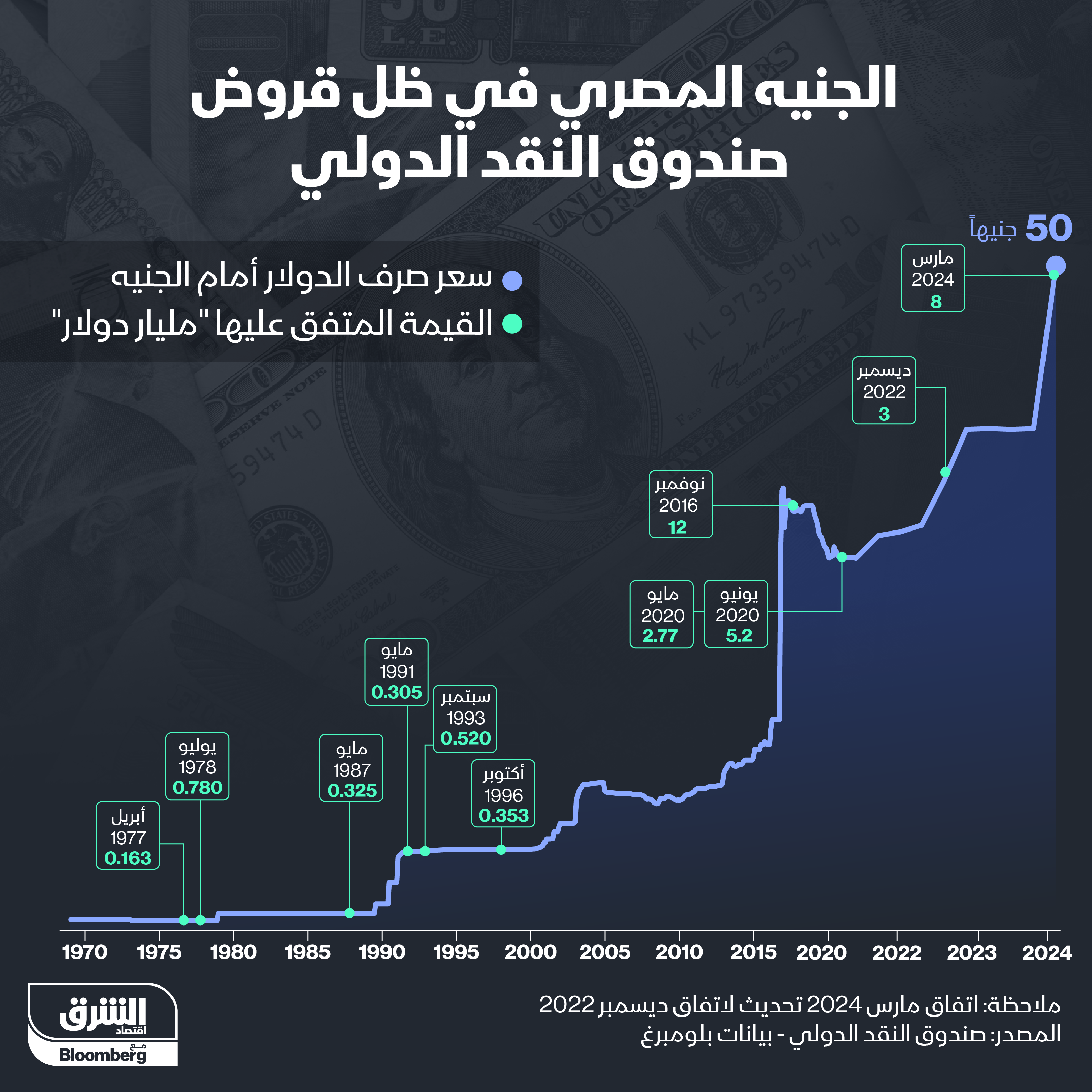 اقتصاد مصر على أعتاب فصل جديد وسط تحديات غير مسبوقة