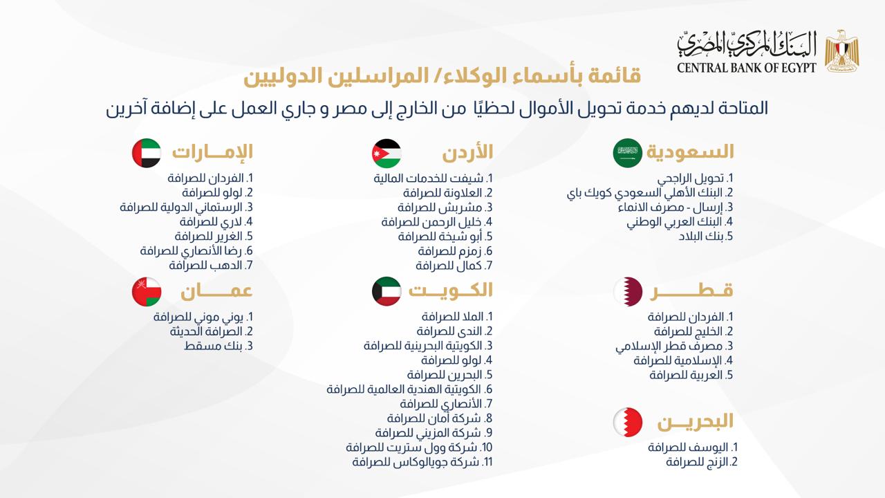 البنك المركزي يكشف أول قائمة لمقدمي خدمة التحويل اللحظي من الخارج