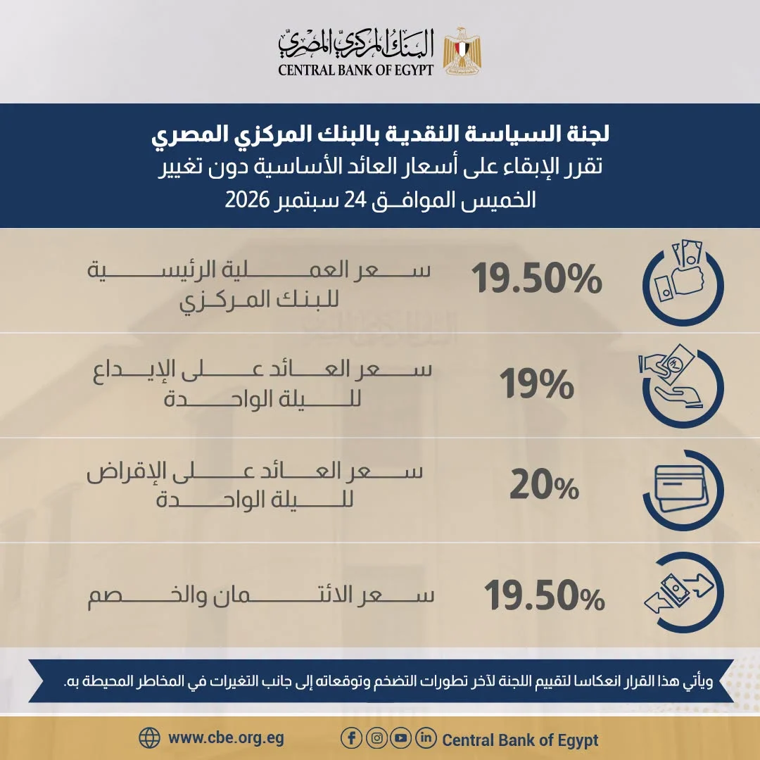 البنك المركزى يثبت أسعار الفائدة على الإيداع والإقراض